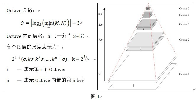 lda image classification 1