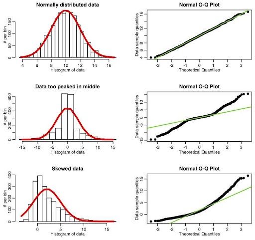 QQ plot 1