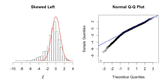 QQ plot 2