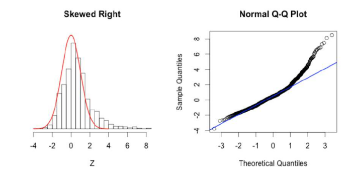 QQ plot 3