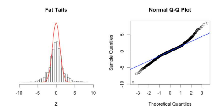 QQ plot 4