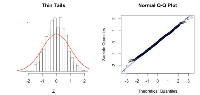 QQ plot 1