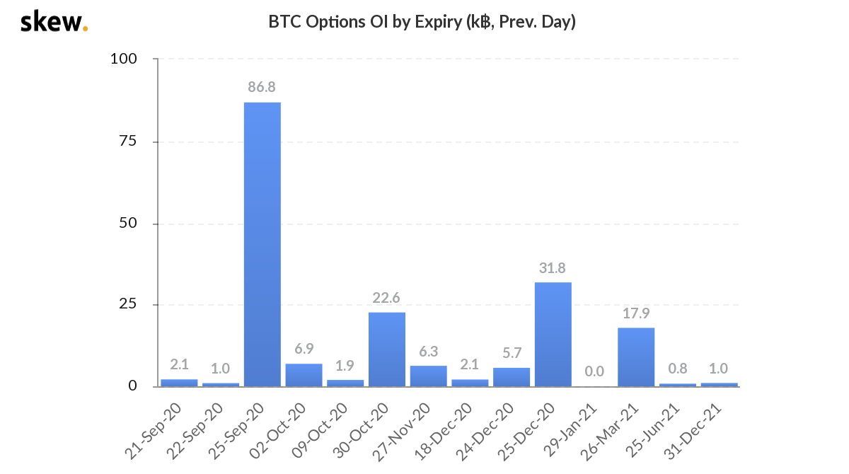 btc option open interest by expiry